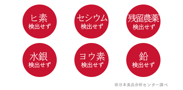 ヒ素、鉛、セシウム、ヨウ素 検出せず
